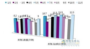 2014商用車力拓海外市場 投資建廠的風險與投資管理策略